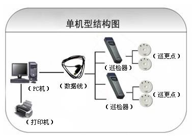 重庆高新区巡更系统六号