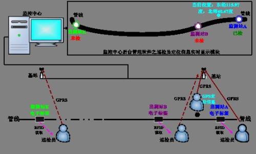 重庆高新区巡更系统八号