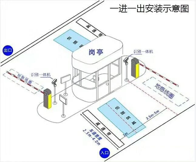 重庆高新区标准车牌识别系统安装图