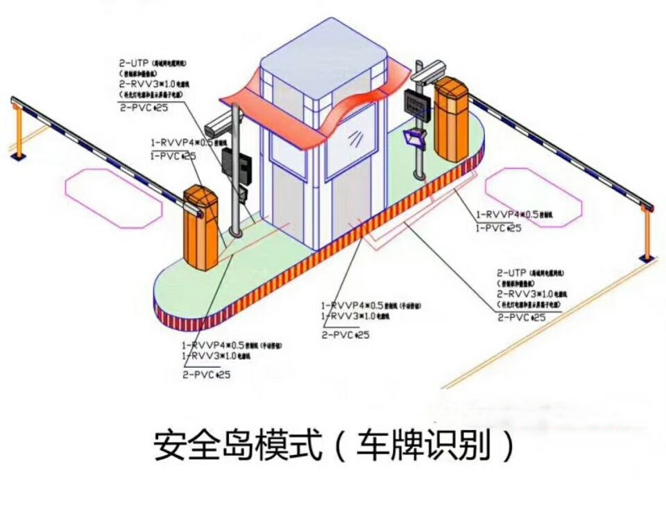 重庆高新区双通道带岗亭车牌识别