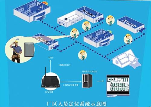 重庆高新区人员定位系统四号