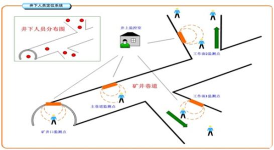 重庆高新区人员定位系统七号