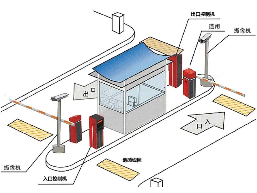 重庆高新区标准双通道刷卡停车系统安装示意